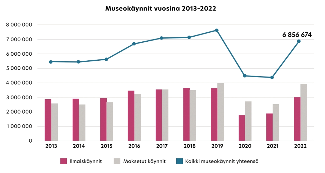 Tilastokorttien kuvituksesta vastasi Riku Ounaslehto ja taitosta Days Agency.