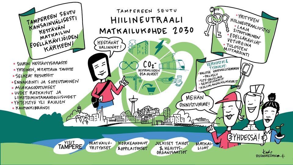 Hiilijalanjäljen minimointi on matkailualan yhteinen tehtävä. 