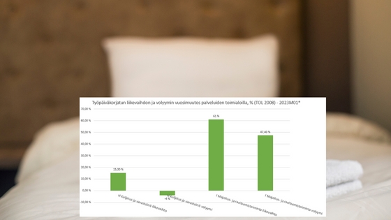 Lähde: tilastokeskus Työpäiväkorjatun liikevaihdon ja volyymin vuosimuutos palveluiden toimialoilla, % (TOL 2008)